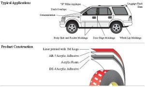 ứng dụng băng keo 3m 4229p